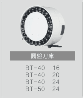 圓盤式機(jī)械手刀庫(kù)